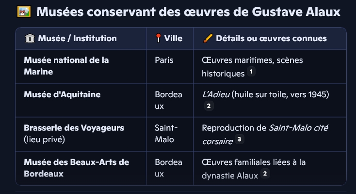 mus%C3%A9es-gustave-alaux.jpg