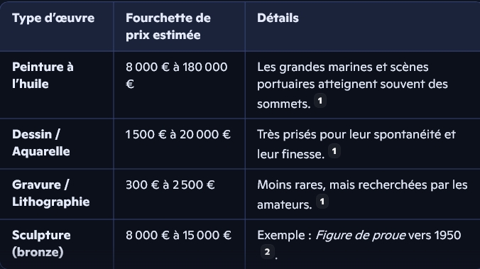 cote-marin-marie.jpg