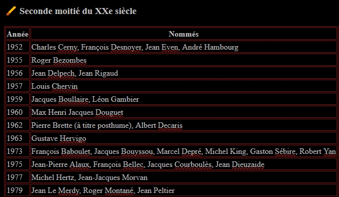 tableau-des-peintres-officiels-de-marine.jpg